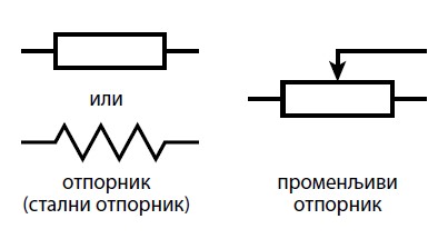 otpornici simbol