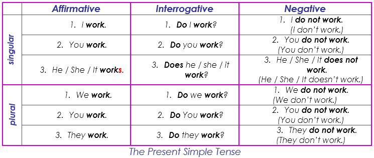 Present Simple