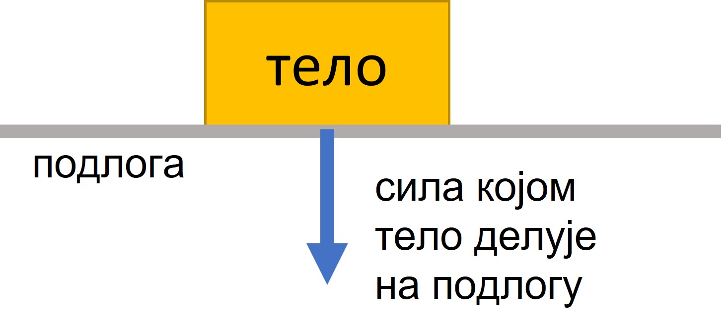 f7 401