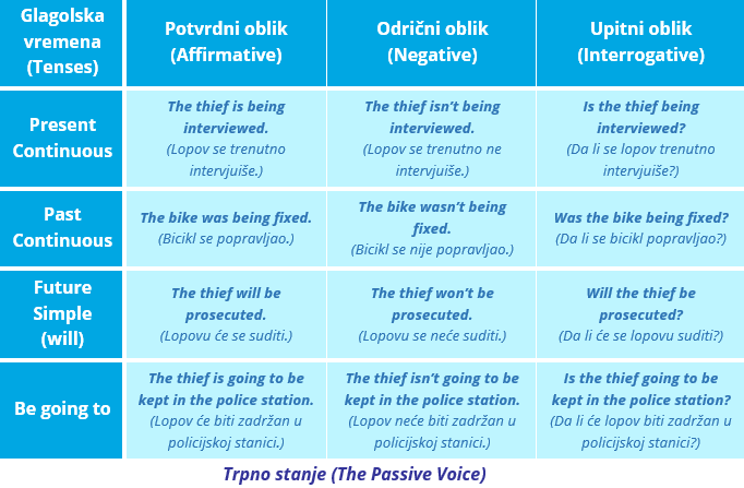 Passive