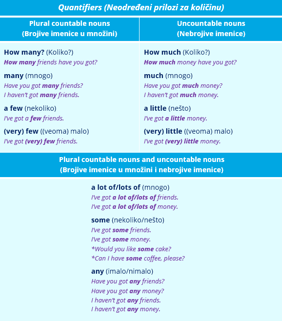 Quantifiers